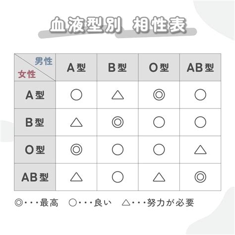 血液型【A型×AB型の相性】は合わないの？同性や異。